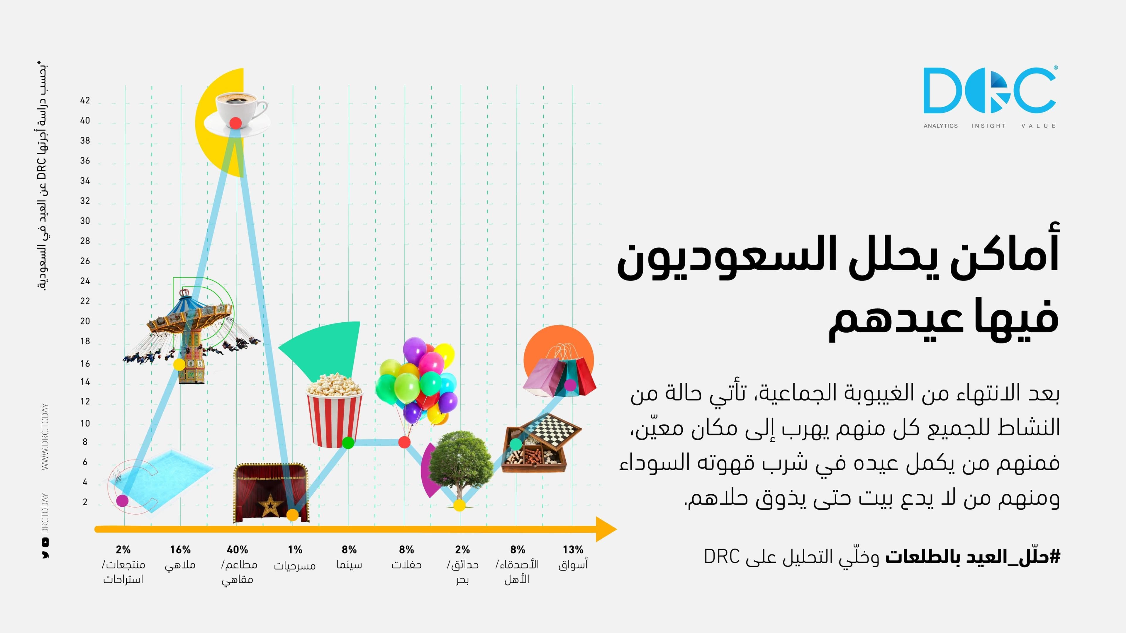 حلّل للعيد — حملة DRC